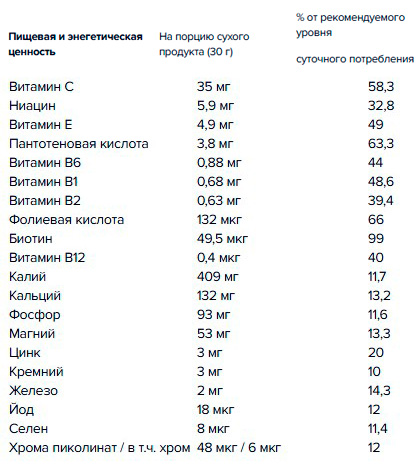 протеиновый коктейль фаберлик, где купить протеиновый коктейль