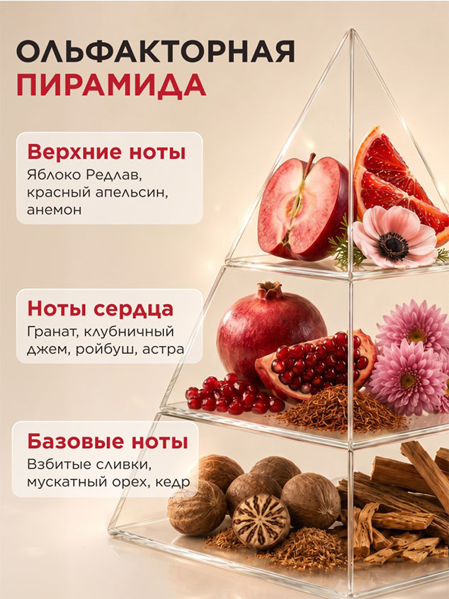 парфюмерная вода мур мур фаберлик пирамида ноты